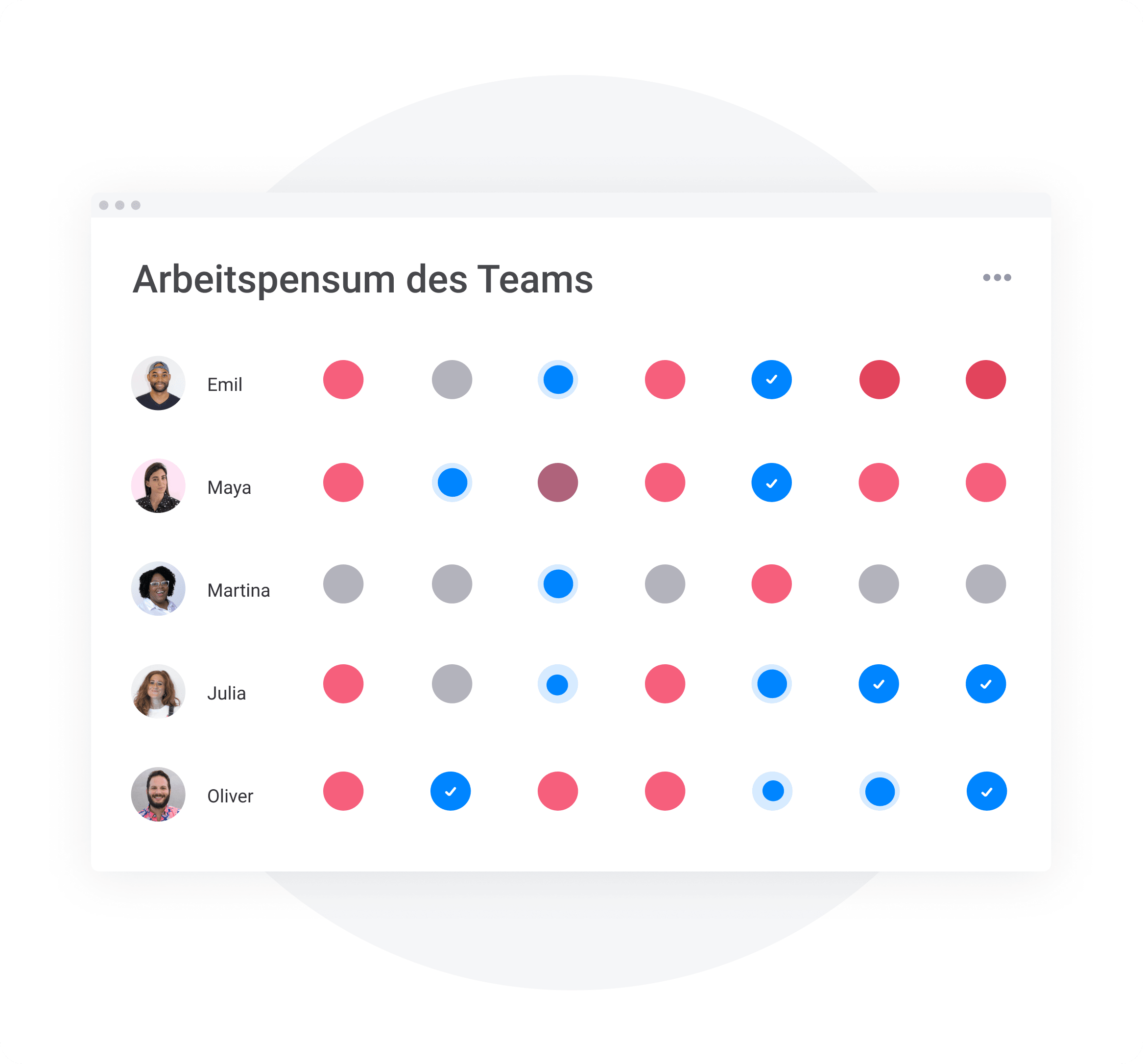 Ansicht für Arbeitspensum im Team